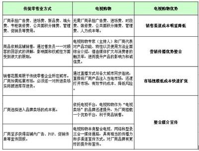 南方家庭購物跨界整合 以日用百貨為支點，打造消費者信賴的生活好伴侶